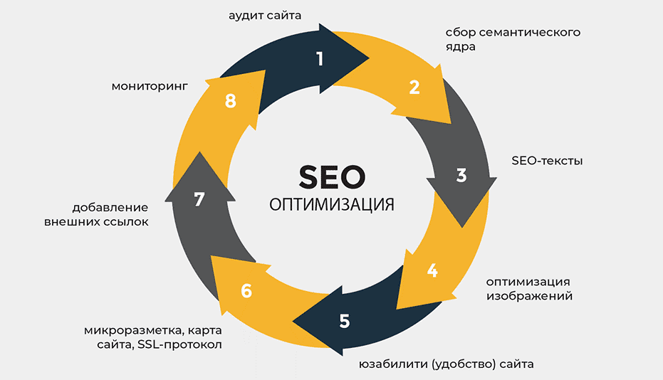 Естественный ссылочный профиль создание и оптимизация для SEO